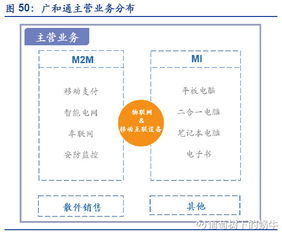 葡萄樹下的蝸牛 物聯網萬億市場如何掘金（三）標的公司詳情概覽——宜通世紀、新天科技、高新興等物聯網技術服務