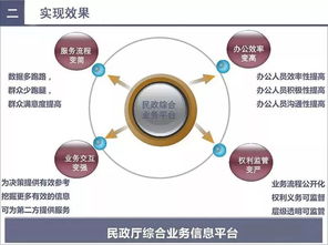智慧民政賦能社會服務(wù) 大數(shù)據(jù)與物聯(lián)網(wǎng)技術(shù)應(yīng)用解決方案（第418期）